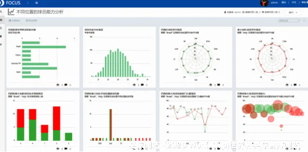 预测模型与算法优势